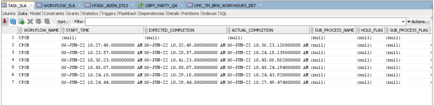 Description of task-sla1.png follows