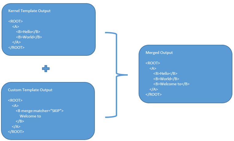 Description of Figure 10-3 follows