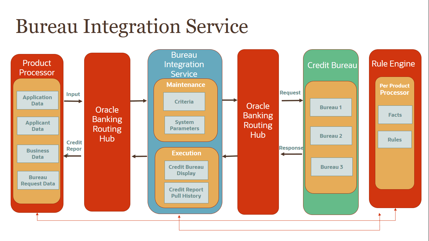 Description of Figure 2-1 follows