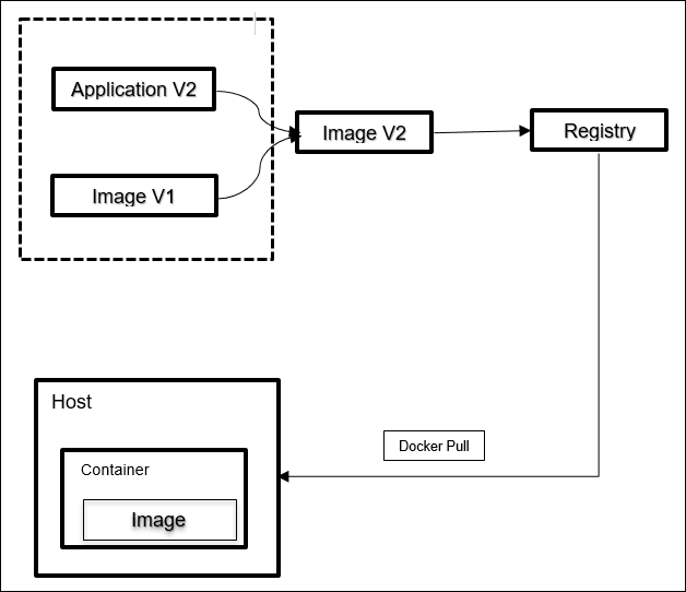 Description of Figure 2-3 follows