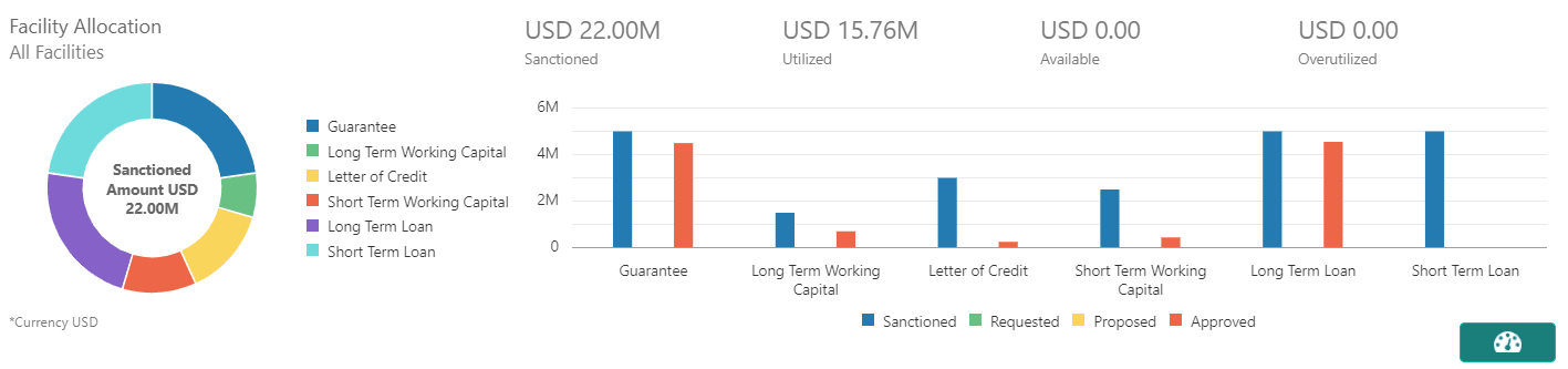 Description of Figure 4-2 follows Description of Figure 4-2 follows