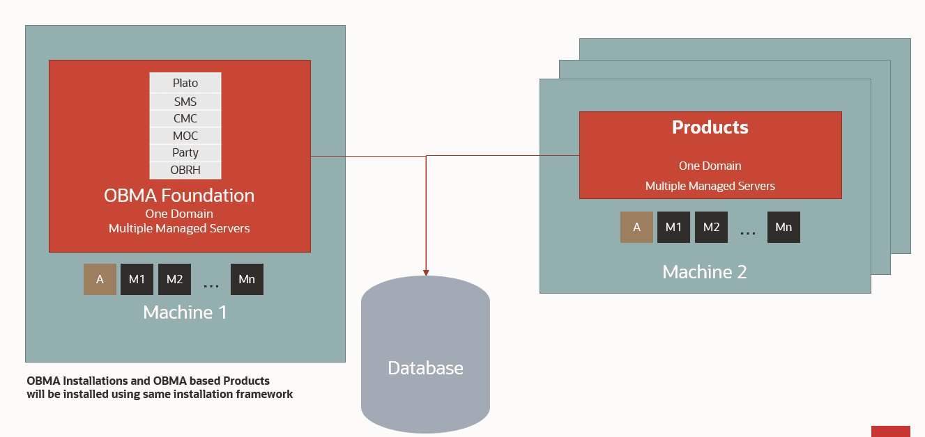 Description of Figure 1-1 follows