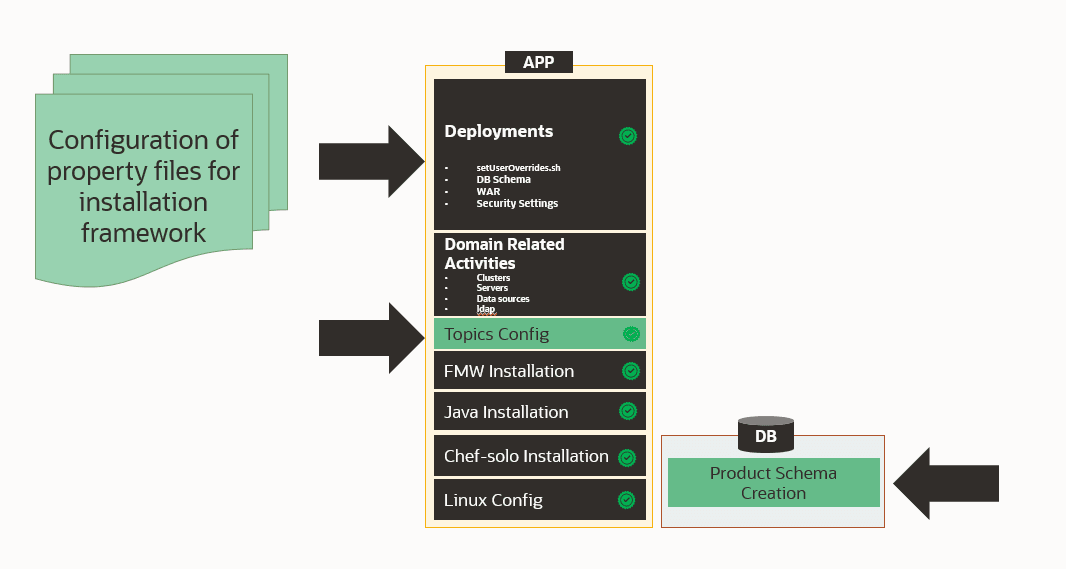 Description of Figure 1-3 follows