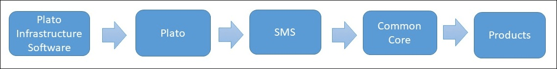 Description of Figure 5-1 follows