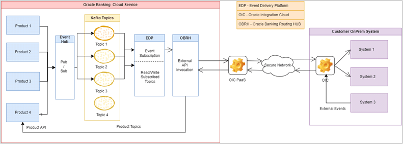 Description of Figure 1-1 follows