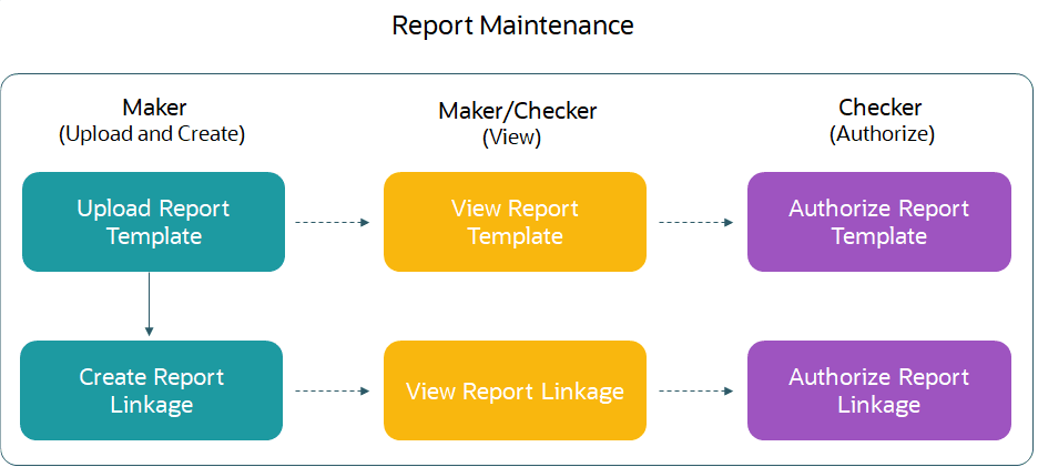 Description of Figure 1-2 follows