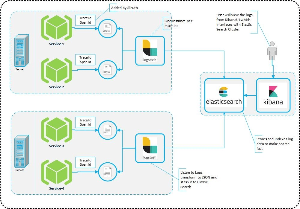 Description of Figure 2-1 follows