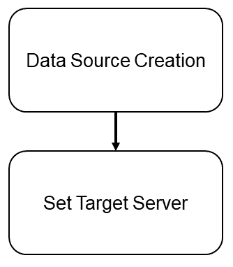 Description of Figure 3-1 follows Description of Figure 3-1 follows