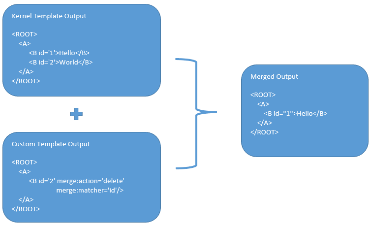 Description of Figure 11-2 follows