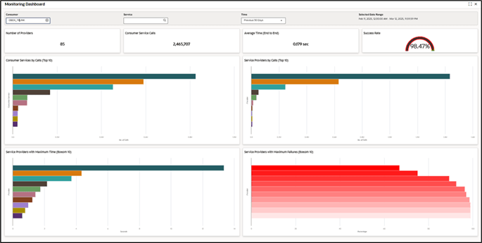 Description of Figure 18-2 follows