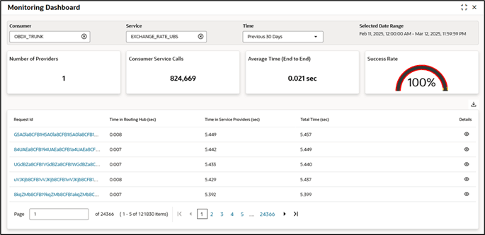 Description of Figure 18-3 follows
