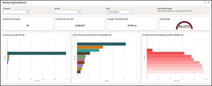 Description of Figure 18-1 follows