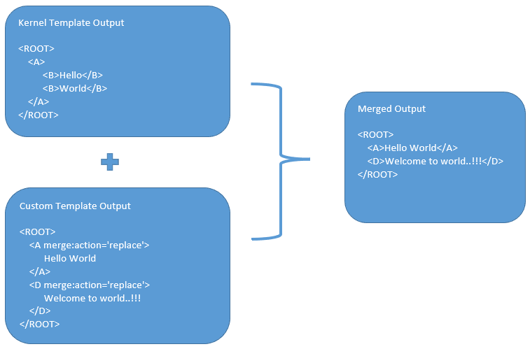 Description of Figure 11-6 follows