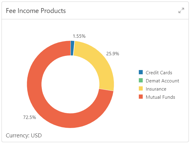 Description of Figure 2-15 follows