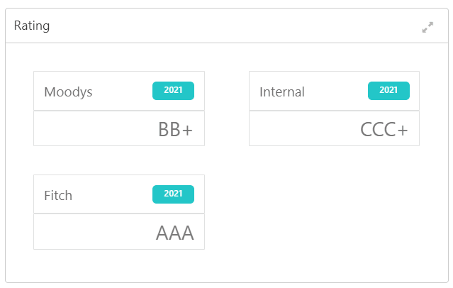 Description of customer-demographic-rating.png follows