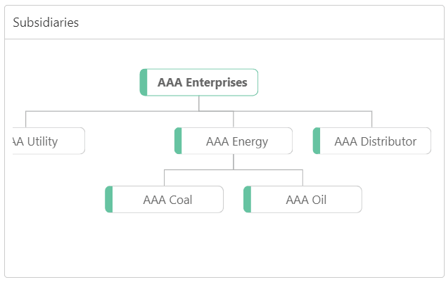 Description of customer-demographic-subsidiaries.png follows