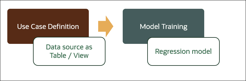 Description of regression-boarding.png follows