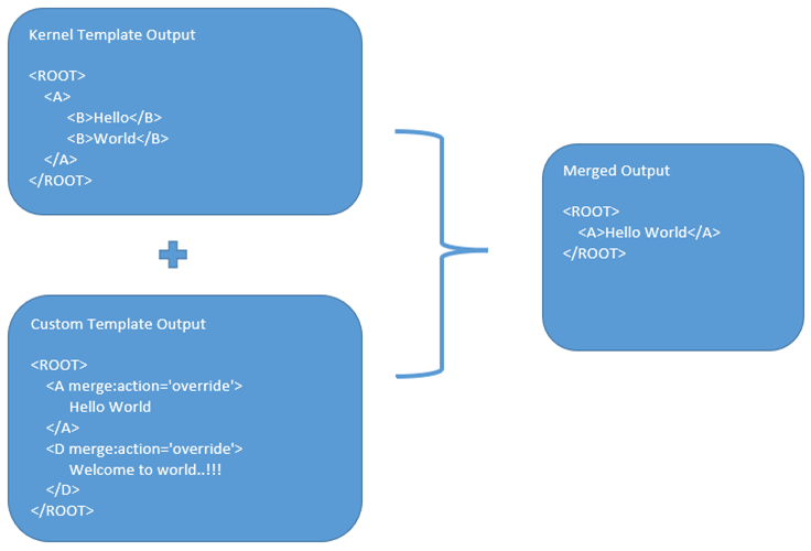 Description of Figure 10-4 follows