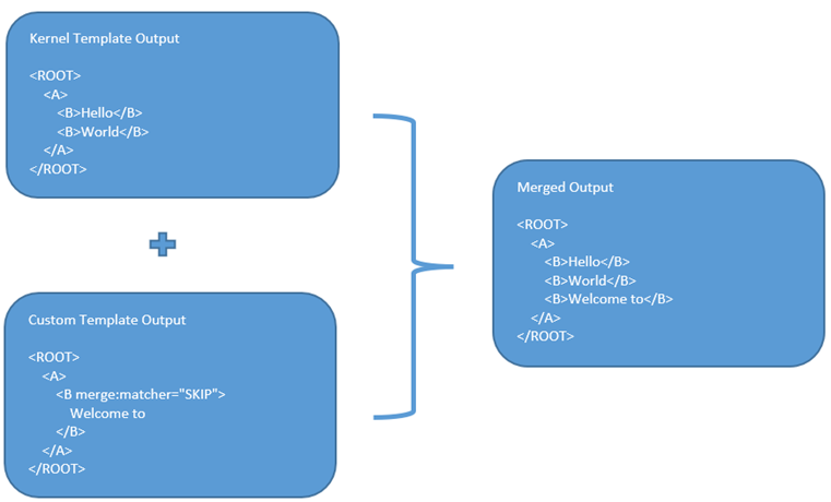 Description of Figure 10-3 follows