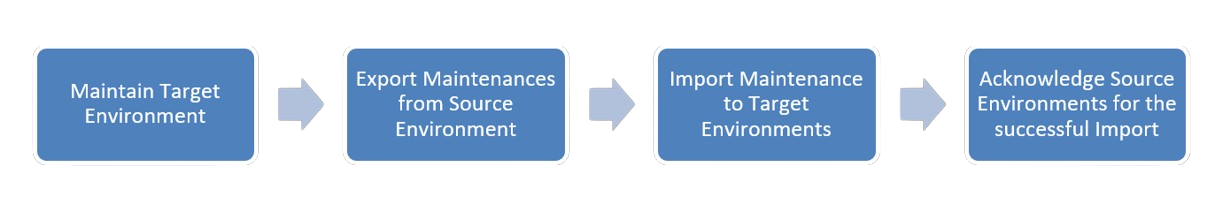 Description of Figure 1-45 follows