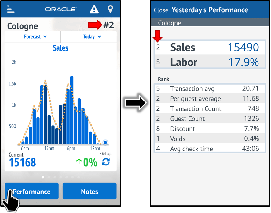 This image shows performance button and yesterday’s performance.