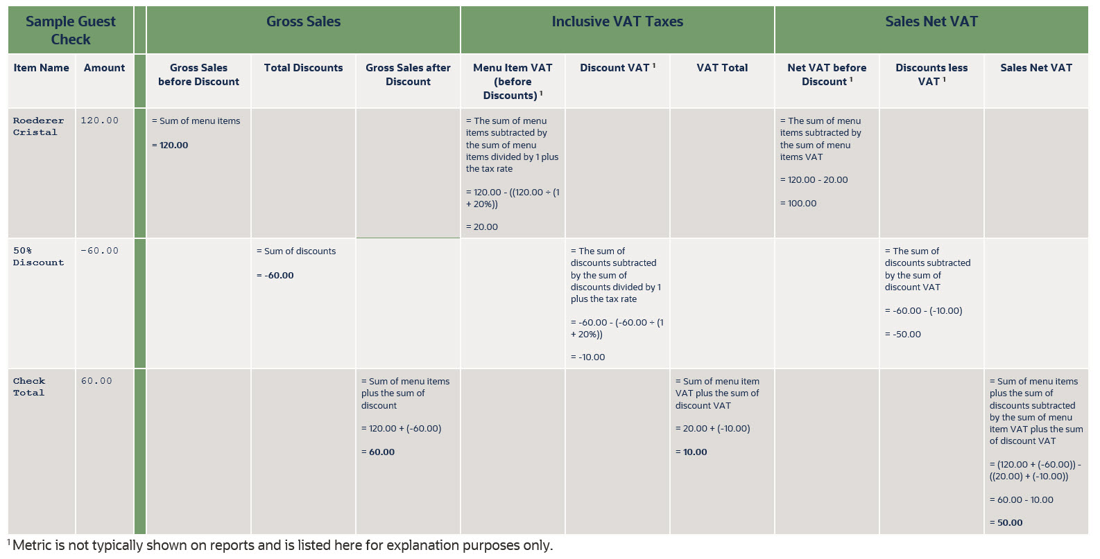 The image is decorative. It shows numeric examples of the report calculations described in the tables on this page.