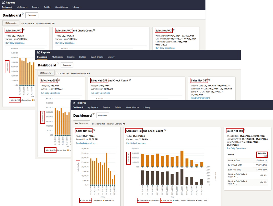 Three screenshots of the Dashboard page with the different label variations. For example, Sales Net VAT vs. Sales Net GST vs. Sales Net Tax.