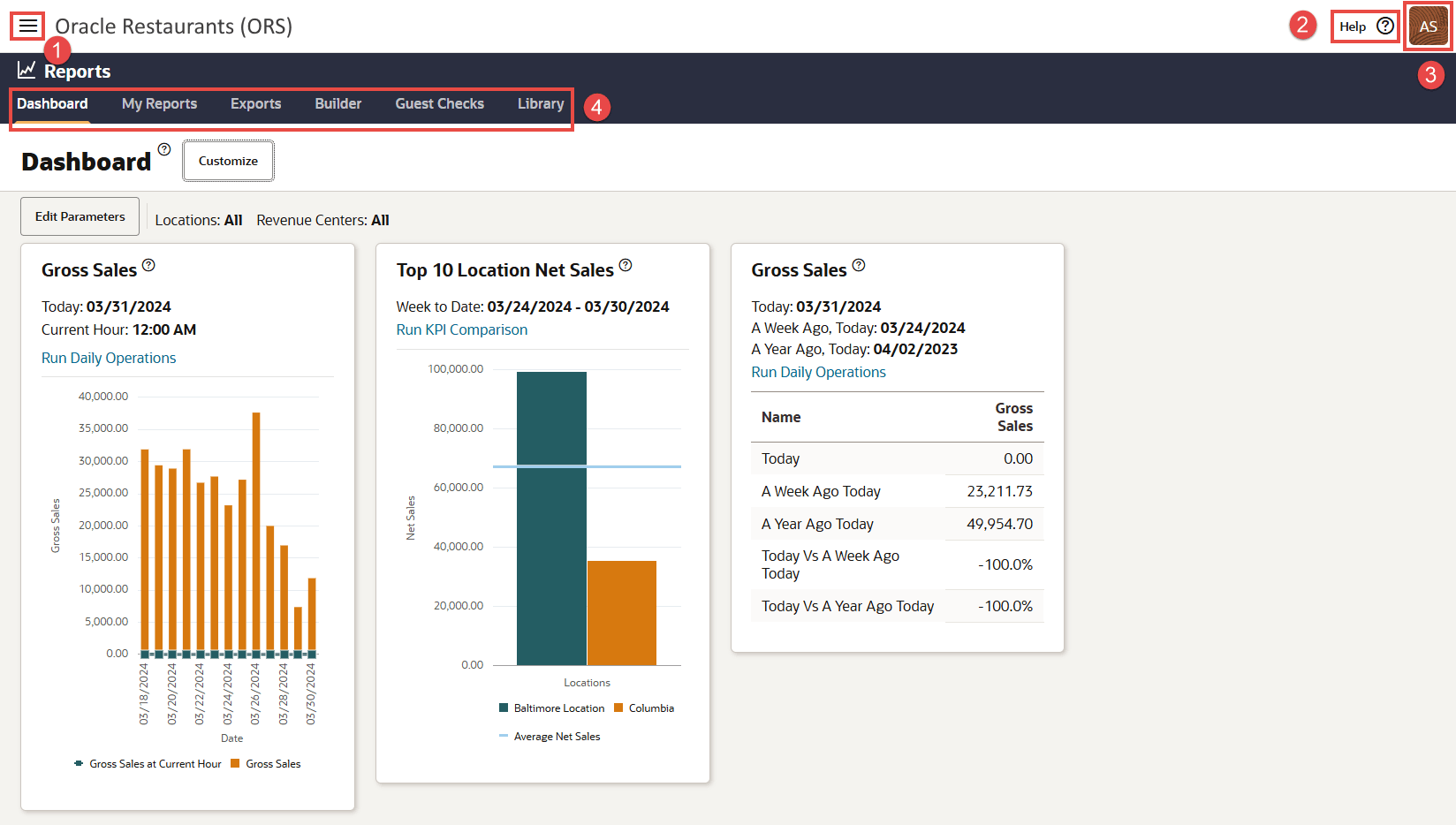This image shows a screenshot of the dashboard home page. Elements are called out by number including navigation menu, help, preferences, and the menu bar.