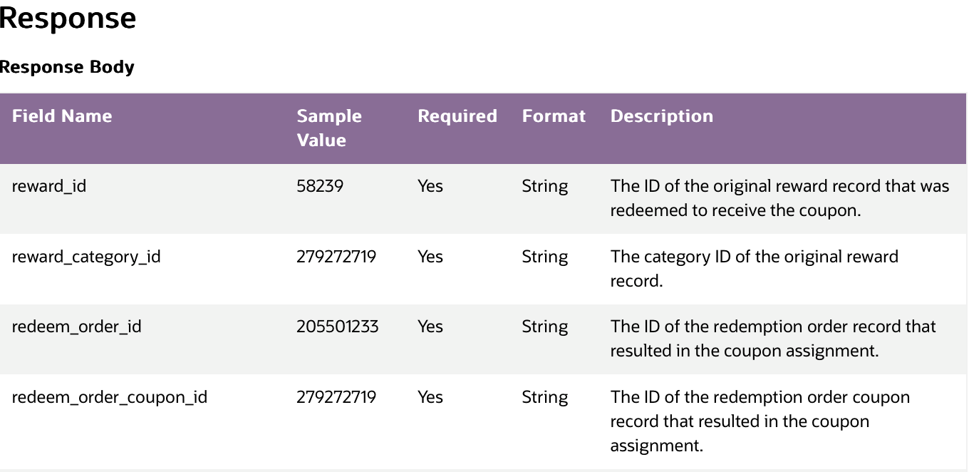 This image displays the Response Body table with the new reward_category_id attribute.