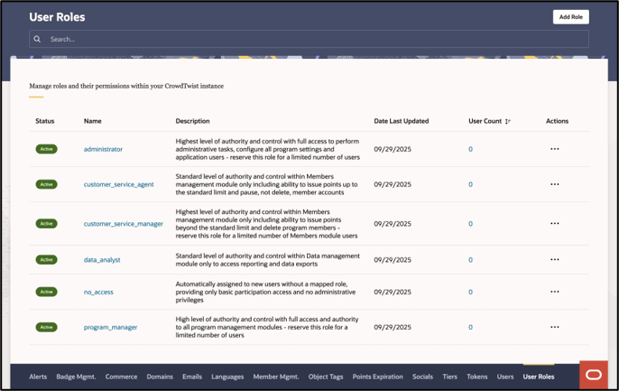 Roles and permissions