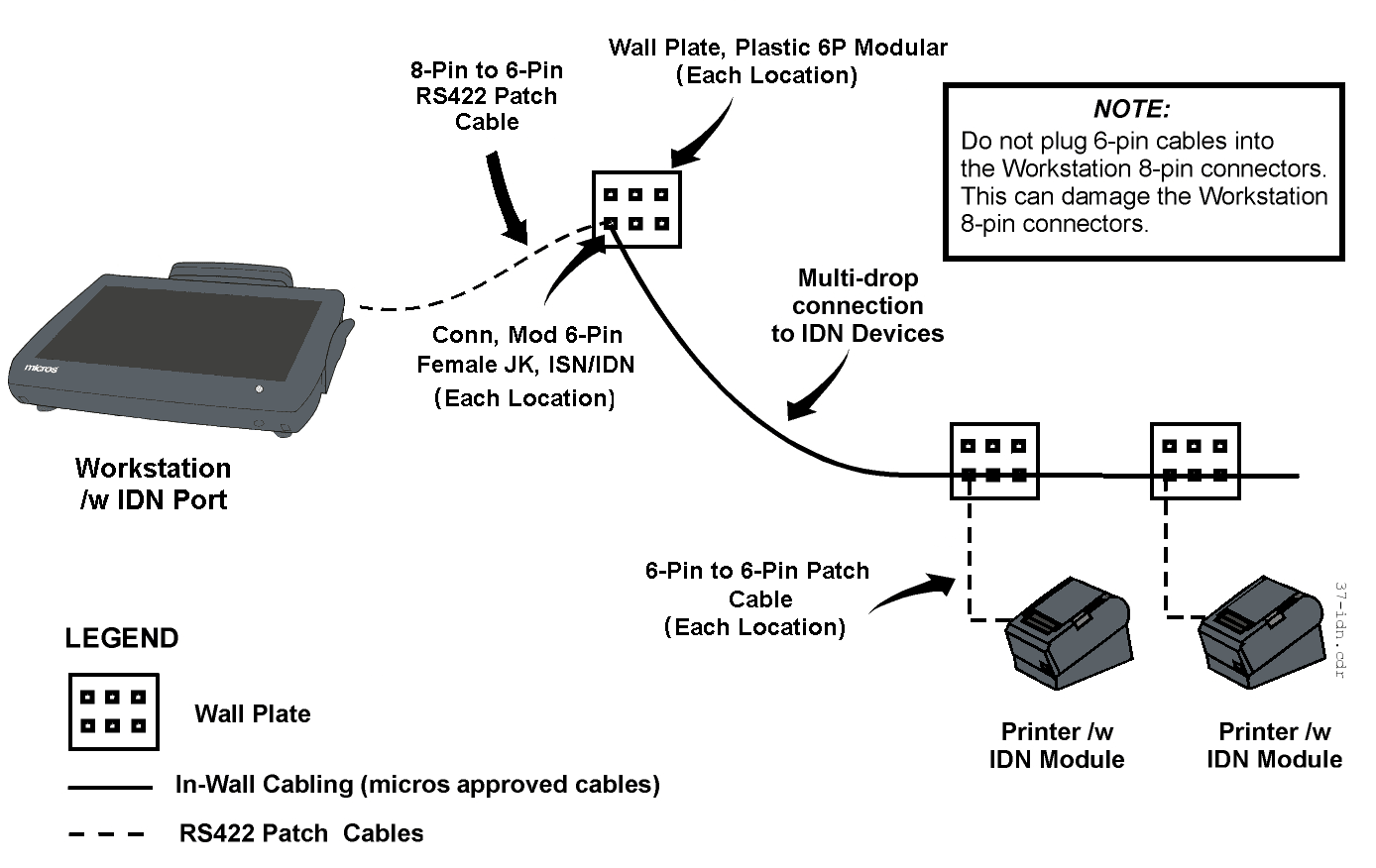 This figure shows an example of a workstation with an IDN port operating in a small network of IDN printers.