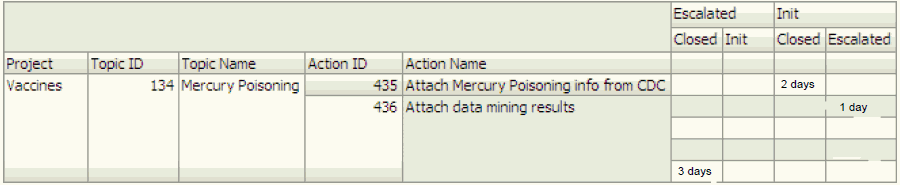 Oracle Analytics reports: Action State Timelines Oracle Analytics reports: Action State Timelines