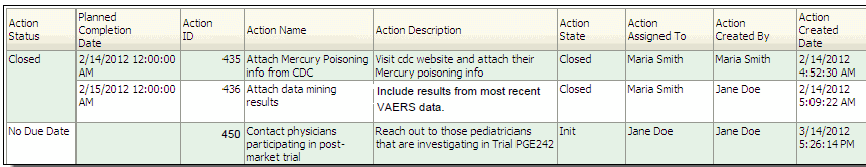 Oracle Analytics reports: Action by Status Oracle Analytics reports: Action by Status