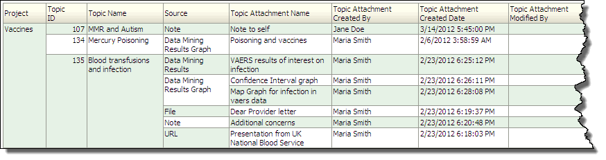 Oracle Analytics reports: Attachments by Topics Oracle Analytics reports: Attachments by Topics