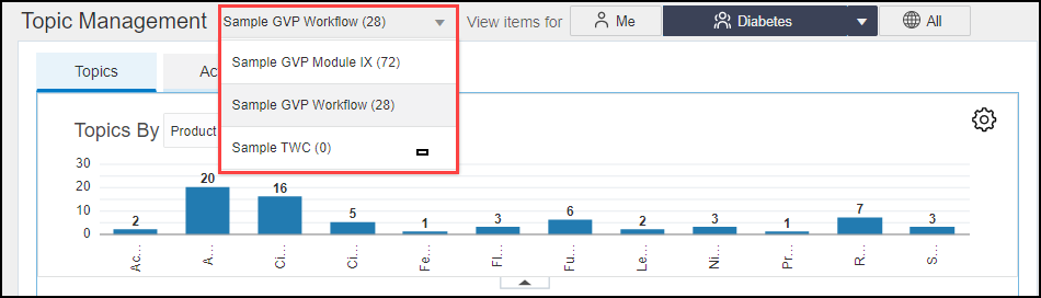 Topic Workflow Configuration drop-down list Topic Workflow Configuration drop-down list