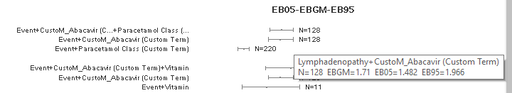 Shown is the information for the Event+Drug+Drug combination.