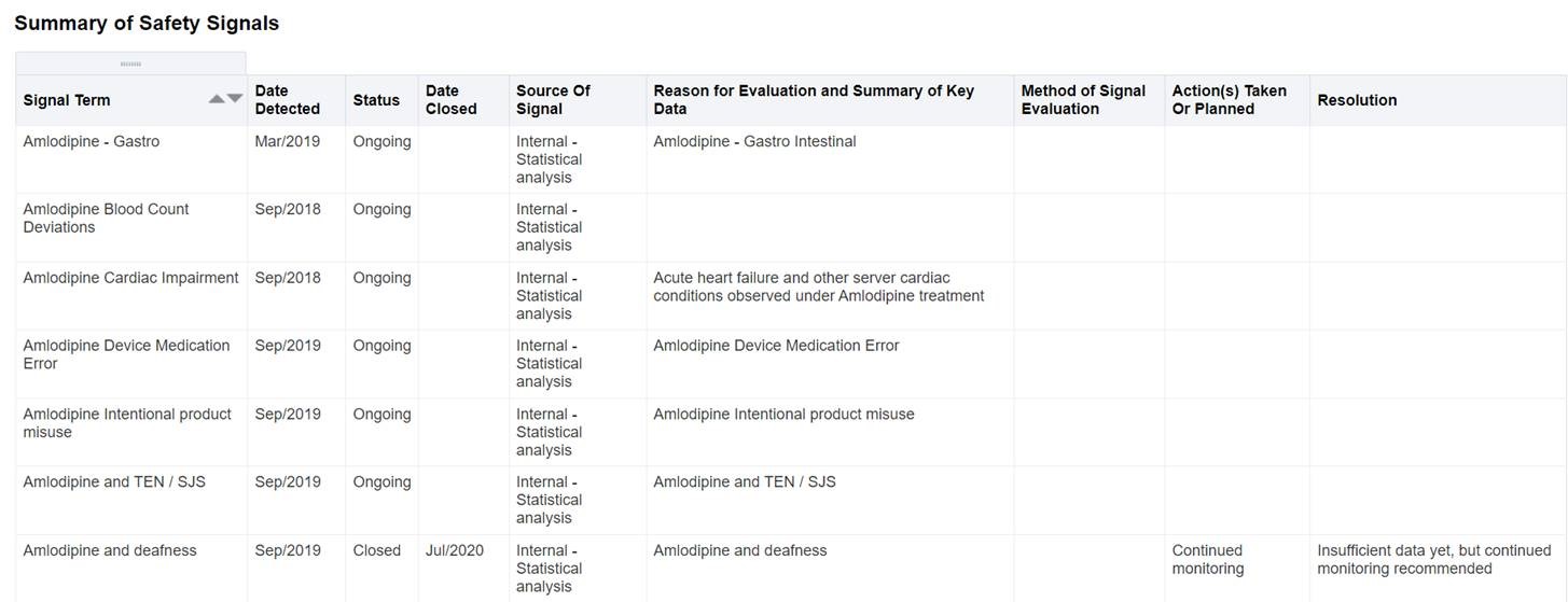 Summary of Safety Signals sample report Summary of Safety Signals sample report