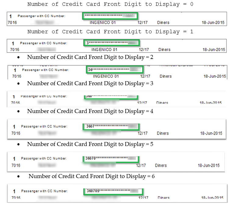 This figure shows the Number of Credit Card Front Digit to Display This figure shows the Number of Credit Card Front Digit to Display