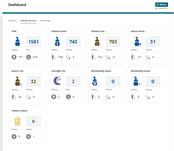 This figure shows the Gateway Security Dashboard This figure shows the Gateway Security Dashboard