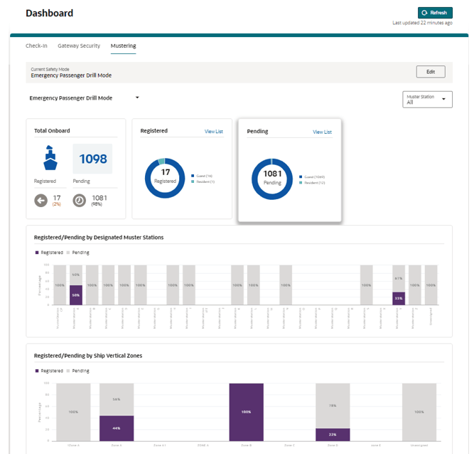 This figure shows the Mustering Dashboard This figure shows the Mustering Dashboard