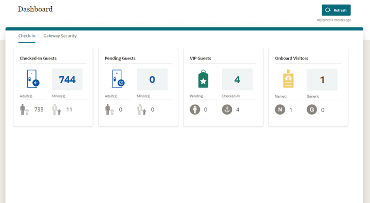 This figure shows the Mobile Check-In Dashboard This figure shows the Mobile Check-In Dashboard