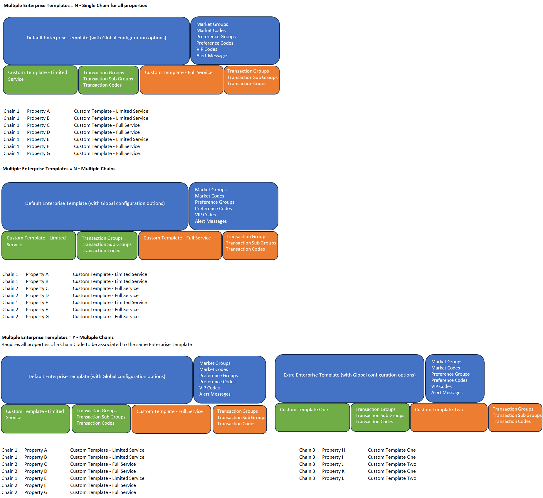 This image shows the creation of multiple enterprise templates. This image shows the creation of multiple enterprise templates.