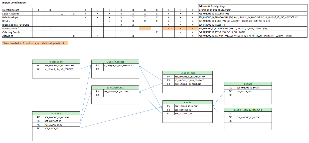 This image displays the Data Type/ Entity Relationship diagram. This image displays the Data Type/ Entity Relationship diagram.
