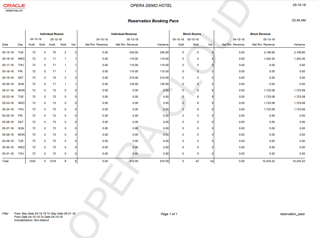 This report image shows Individual Rooms and Revenue, Block Rooms and Revenue for the dates compared along with the variance in the rooms available and sold for each day in the date range. This report image shows Individual Rooms and Revenue, Block Rooms and Revenue for the dates compared along with the variance in the rooms available and sold for each day in the date range.