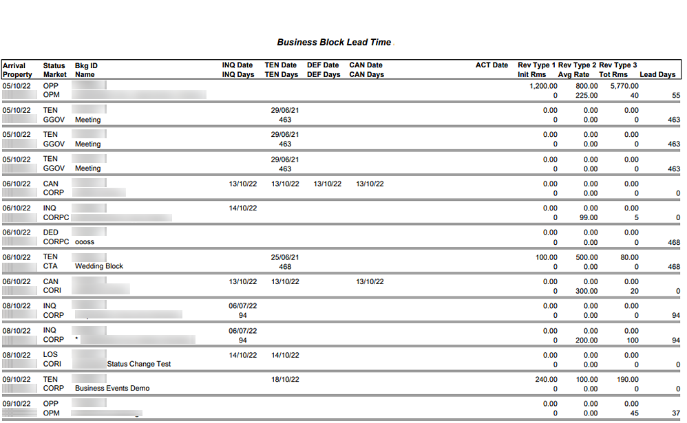 Image shows an example of the Business Block Lead Time report. Image shows an example of the Business Block Lead Time report.