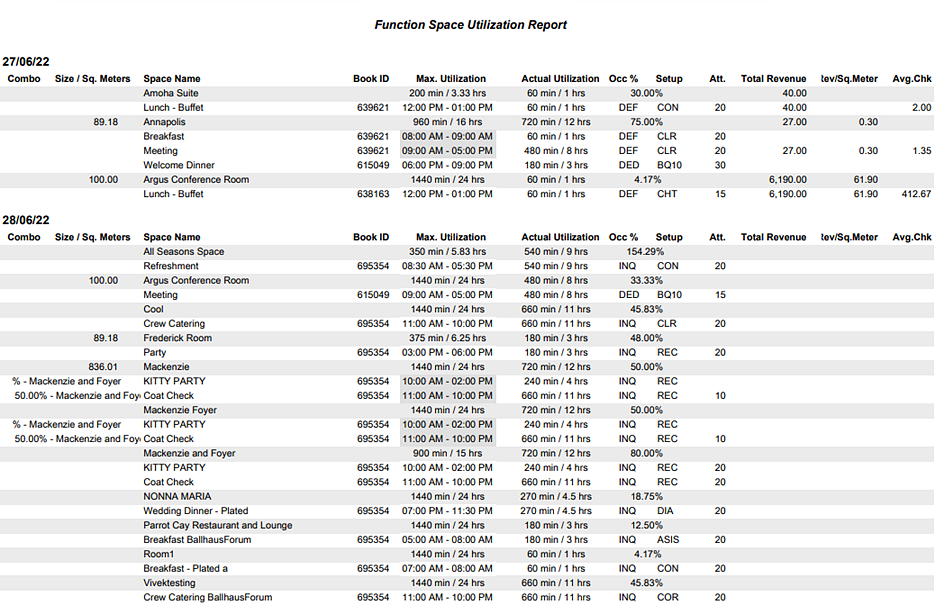 Image shows the Function Space Utilization Report. Image shows the Function Space Utilization Report.