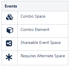 This image shows the events and symbols associated with the events. This image shows the events and symbols associated with the events.