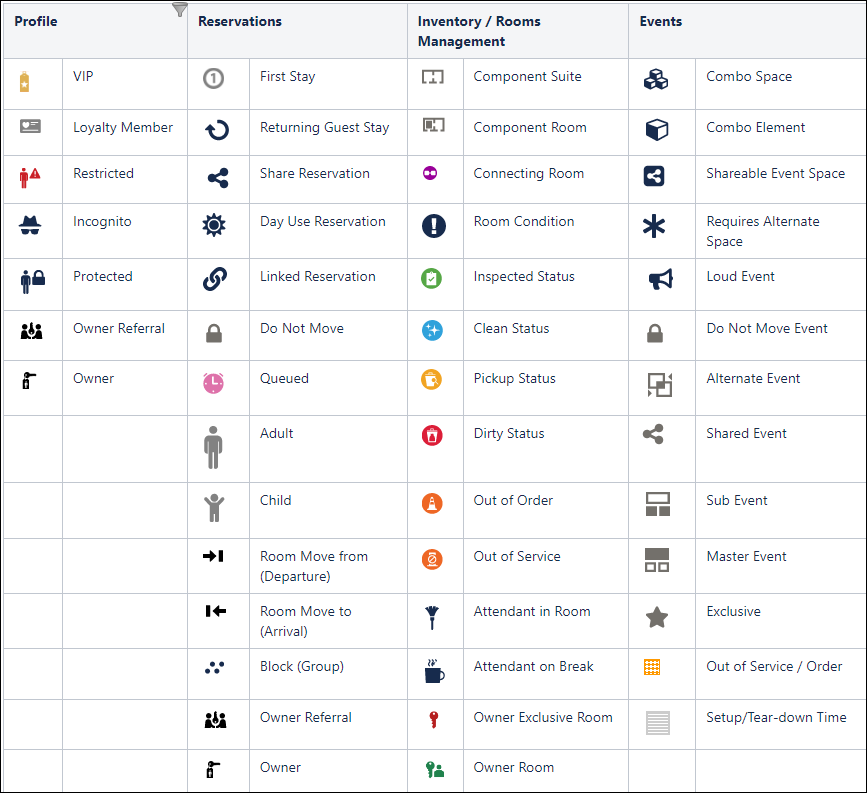 Common icons displayed throughout OPERA Cloud