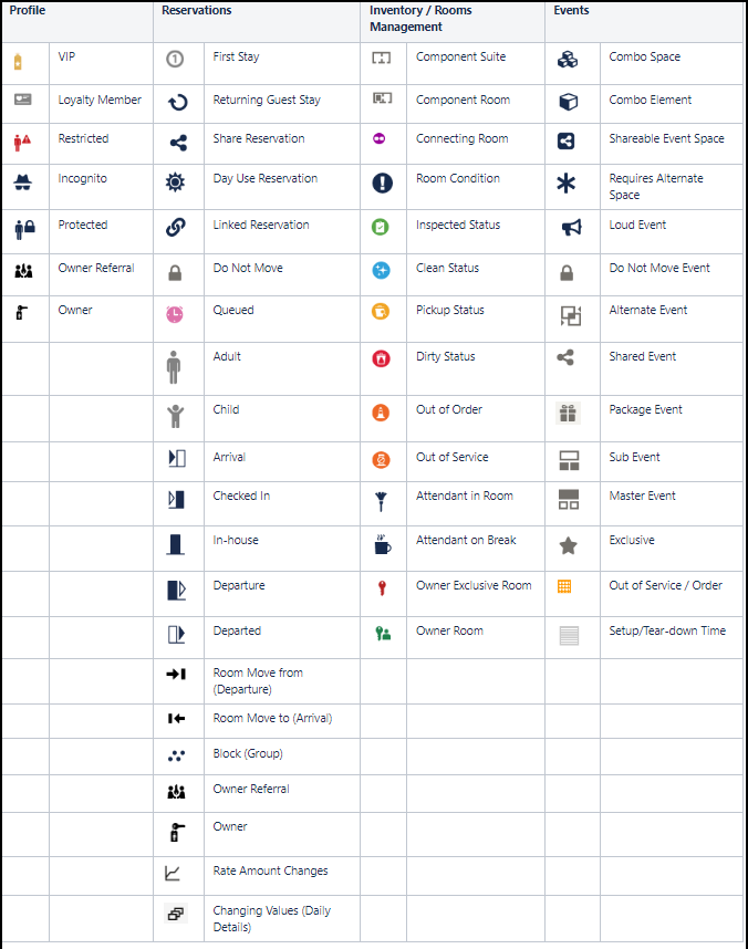 Common icons displayed throughout OPERA Cloud Common icons displayed throughout OPERA Cloud