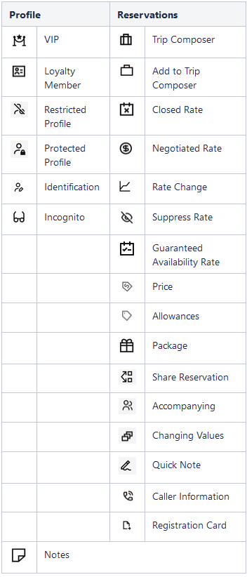Central / Reservation Sales Screen Icons Central / Reservation Sales Screen Icons